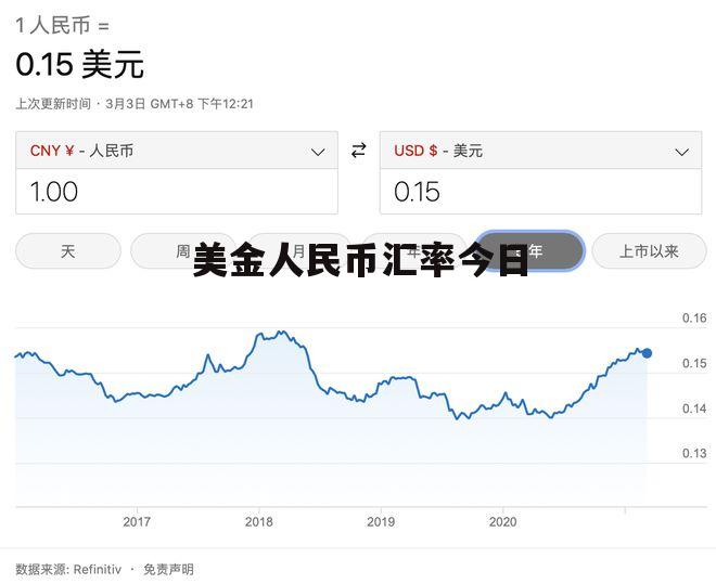 中国银行外汇市场动态更新摘要