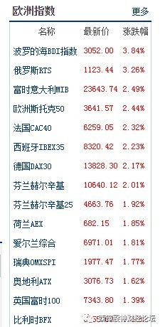 全球干散货运市场风向标，最新波罗的海指数查询揭秘