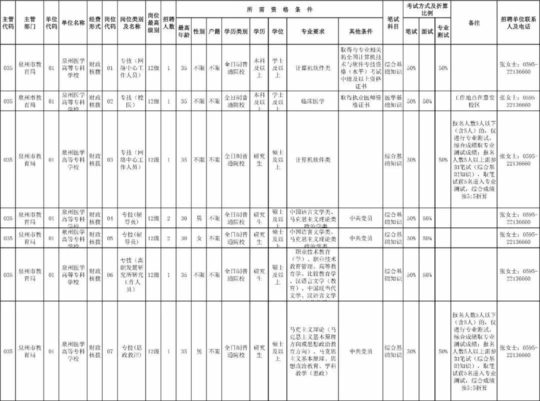 泉州市最新招聘信息汇总