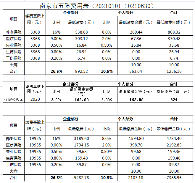 南京市最新社保缴费基数解读指南