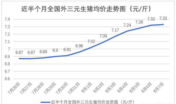 2017年生猪最新价格预测分析报告