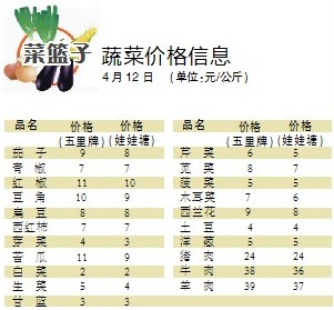 今日蔬菜价格行情解析