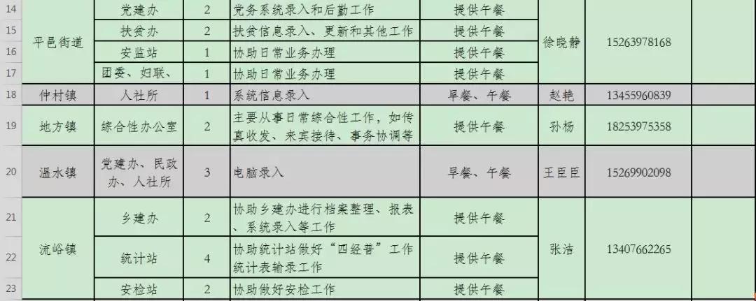 平邑县最新招工信息全面解析