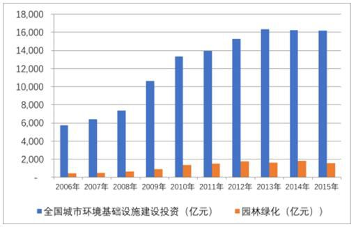 揭秘2017最新行业发展趋势，未来风向的展望