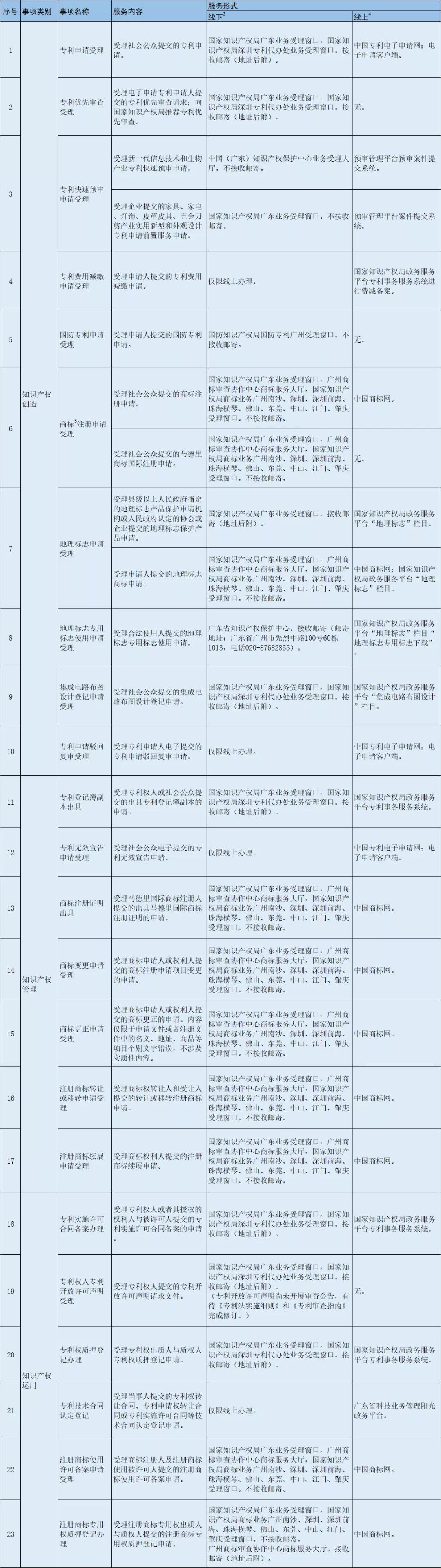 知识清单最新版深度解析与应用展望概览