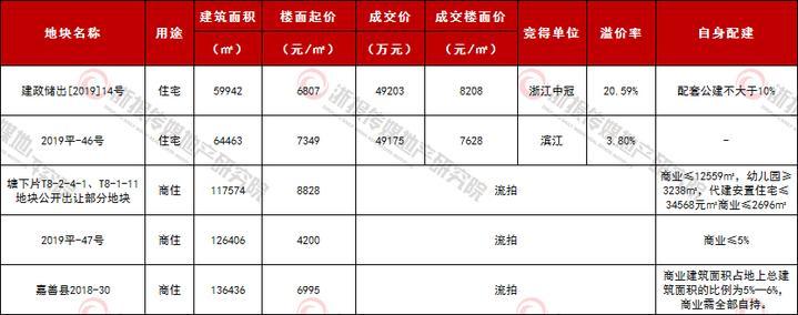 平湖滨江最新开盘楼盘，理想居住的优选地