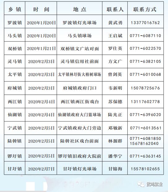 武鸣县招聘动态更新与人才发展展望