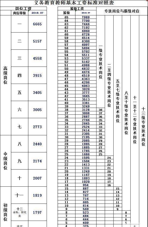 教师工资调整最新动态，重塑教育行业薪酬体系与激励机制