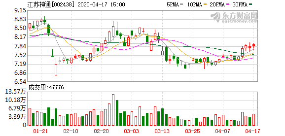 江苏神通股票最新消息深度解读与分析