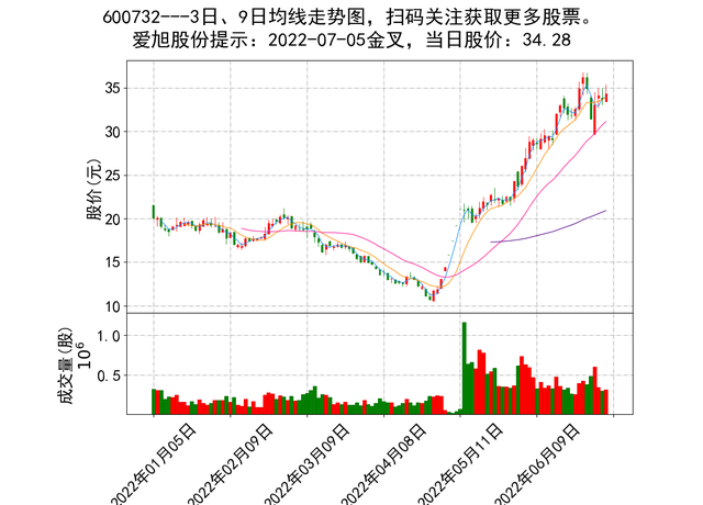 梅雁吉祥股吧最新动态深度解析