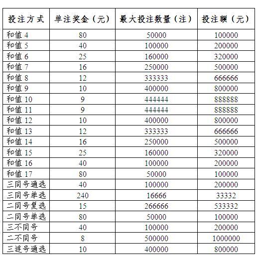 上海快3最新开奖结果及其影响力揭秘