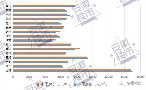 淮南房价走势揭秘，最新消息、市场趋势分析与预测