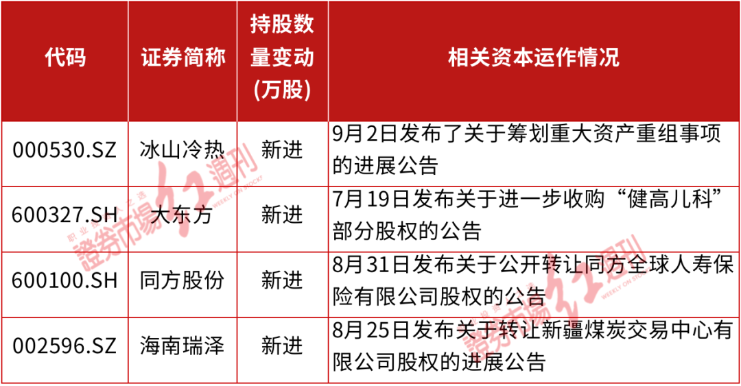 夏重阳与张素芬持股动态更新