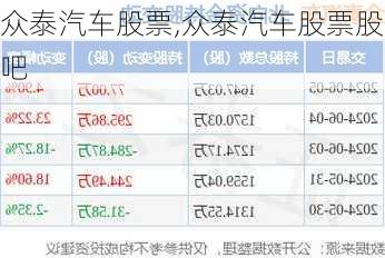 众泰股票最新动态，市场走势及前景展望