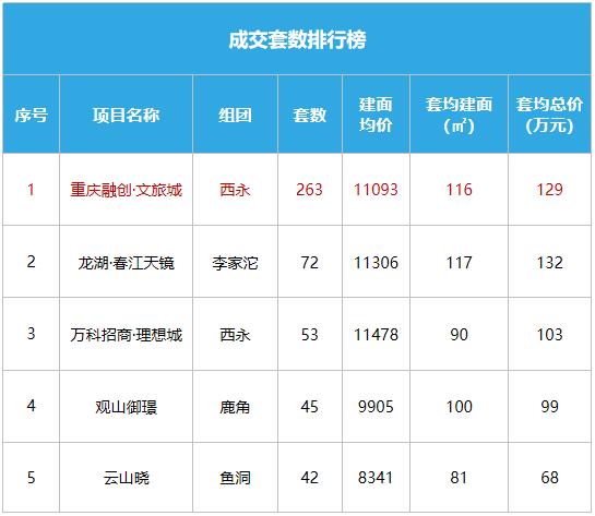 重庆二环高速最新图，现代化交通里程碑的迈进之路