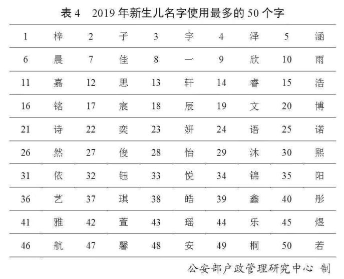 百家姓最新排名揭示，中国姓氏文化的时代演变