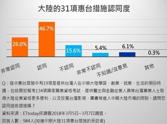 台湾网民对大陆的新观察与思考，两岸关系的最新评论