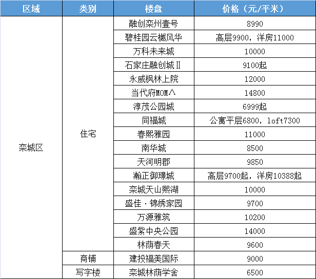 菱湖锦瑞府最新房价走势分析