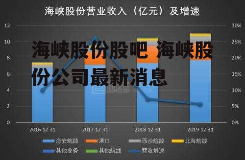 海峡股份股票最新消息深度解读与分析