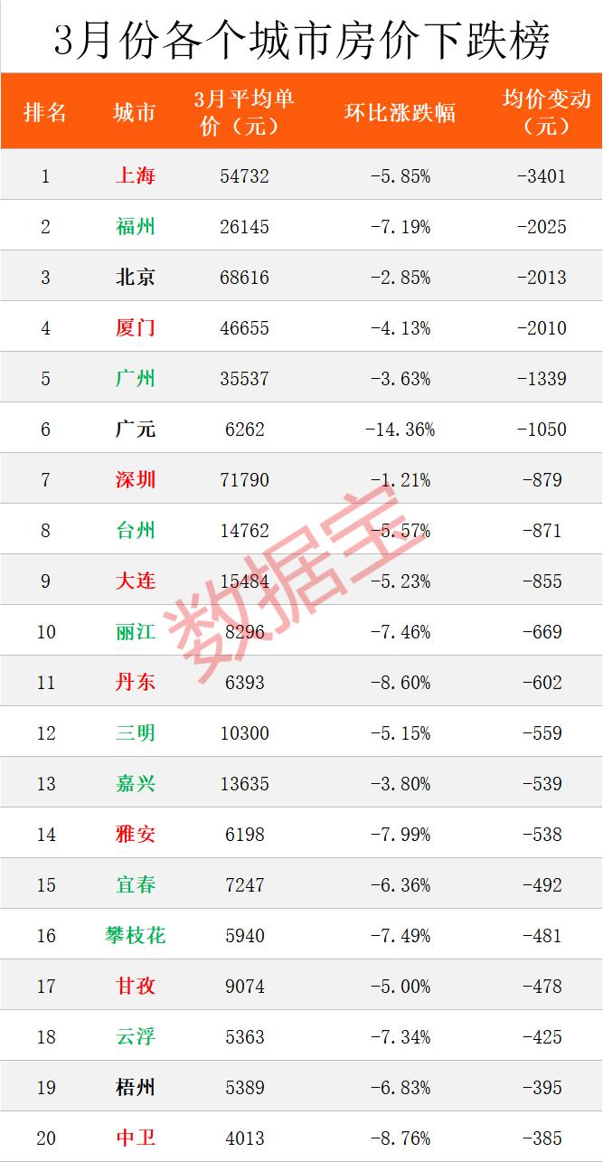 雅安房价走势最新消息，市场分析与未来预测