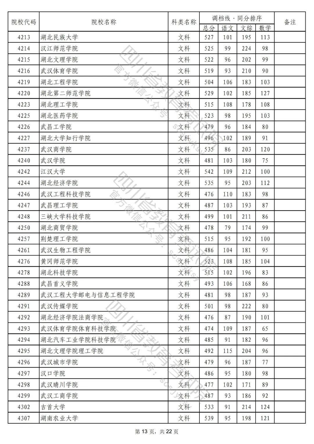 四川省高考调档线最新动态解析，2017年最新情况探讨