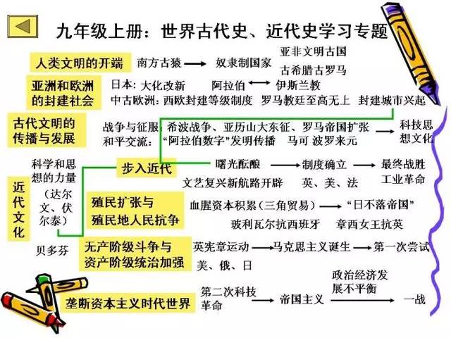 初中知识大全最新版梳理，助力学子腾飞之路