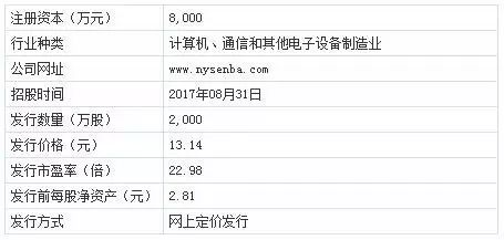 南阳森霸最新上市情况深度剖析