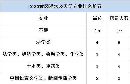 浠水县最新招聘信息汇总