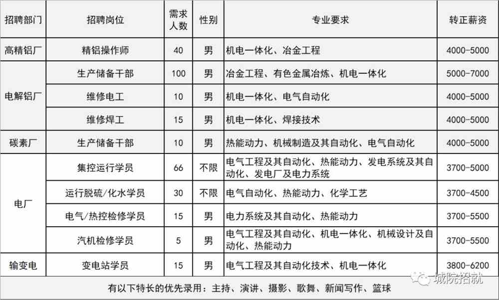 临沂铝业最新招聘启事全面解析