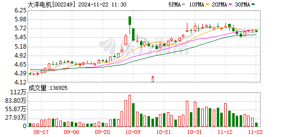 大洋电机股票最新消息深度解读与分析