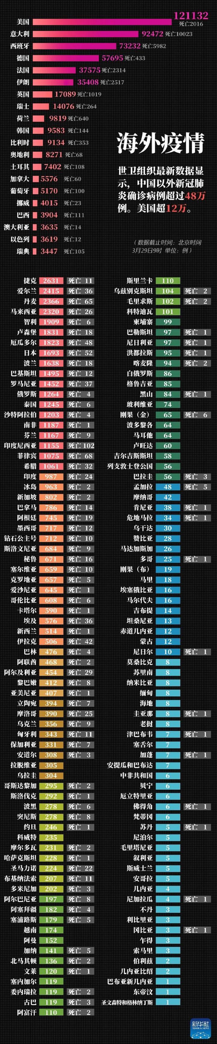 美国新冠疫情最新状况，挑战与应对策略