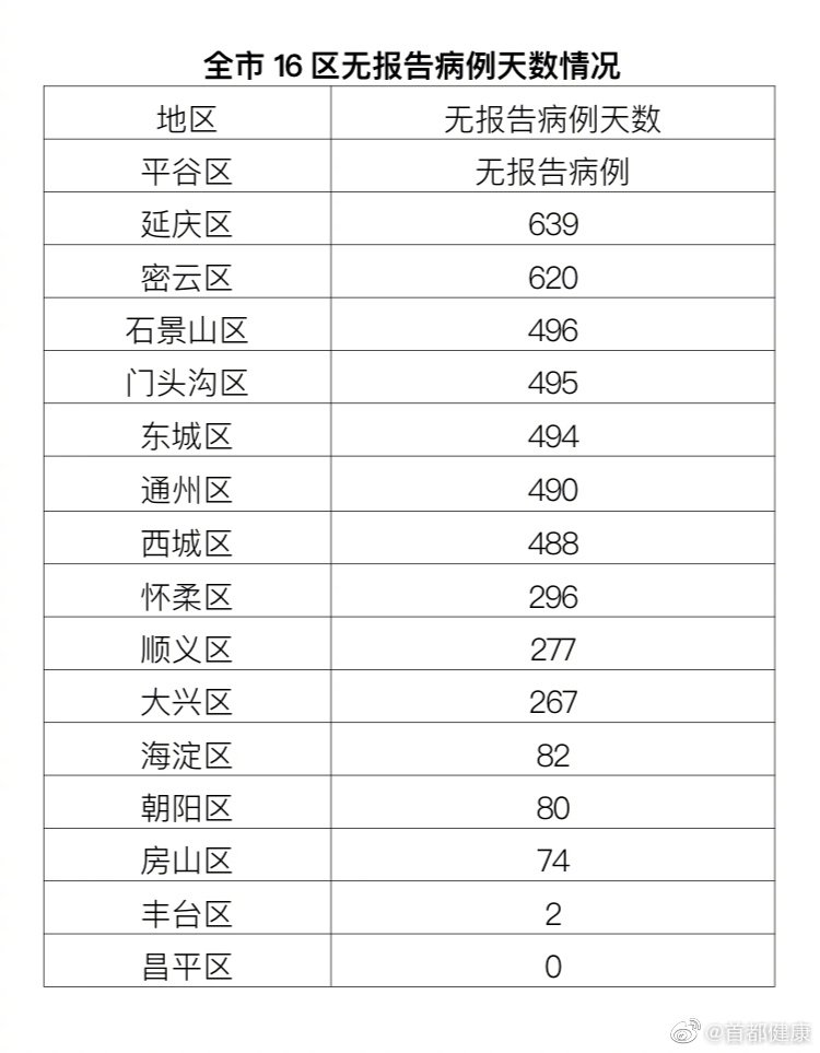 北京最新疫情汇总报告概览