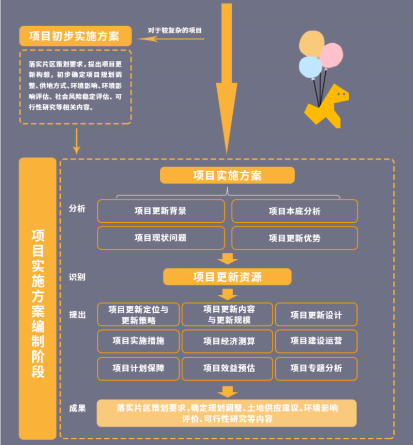 项目最新模式，引领创新与发展的先锋力量