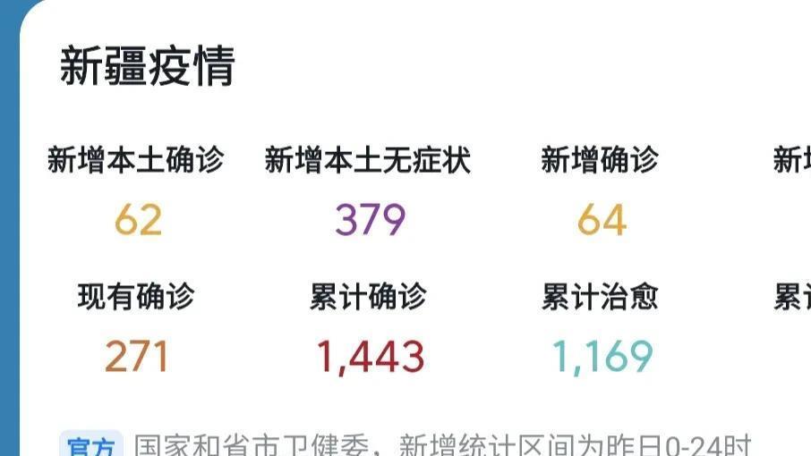 中国新疆疫情最新动态解析