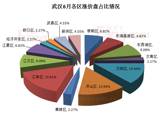 武汉最新楼价走势及市场影响因素深度解析