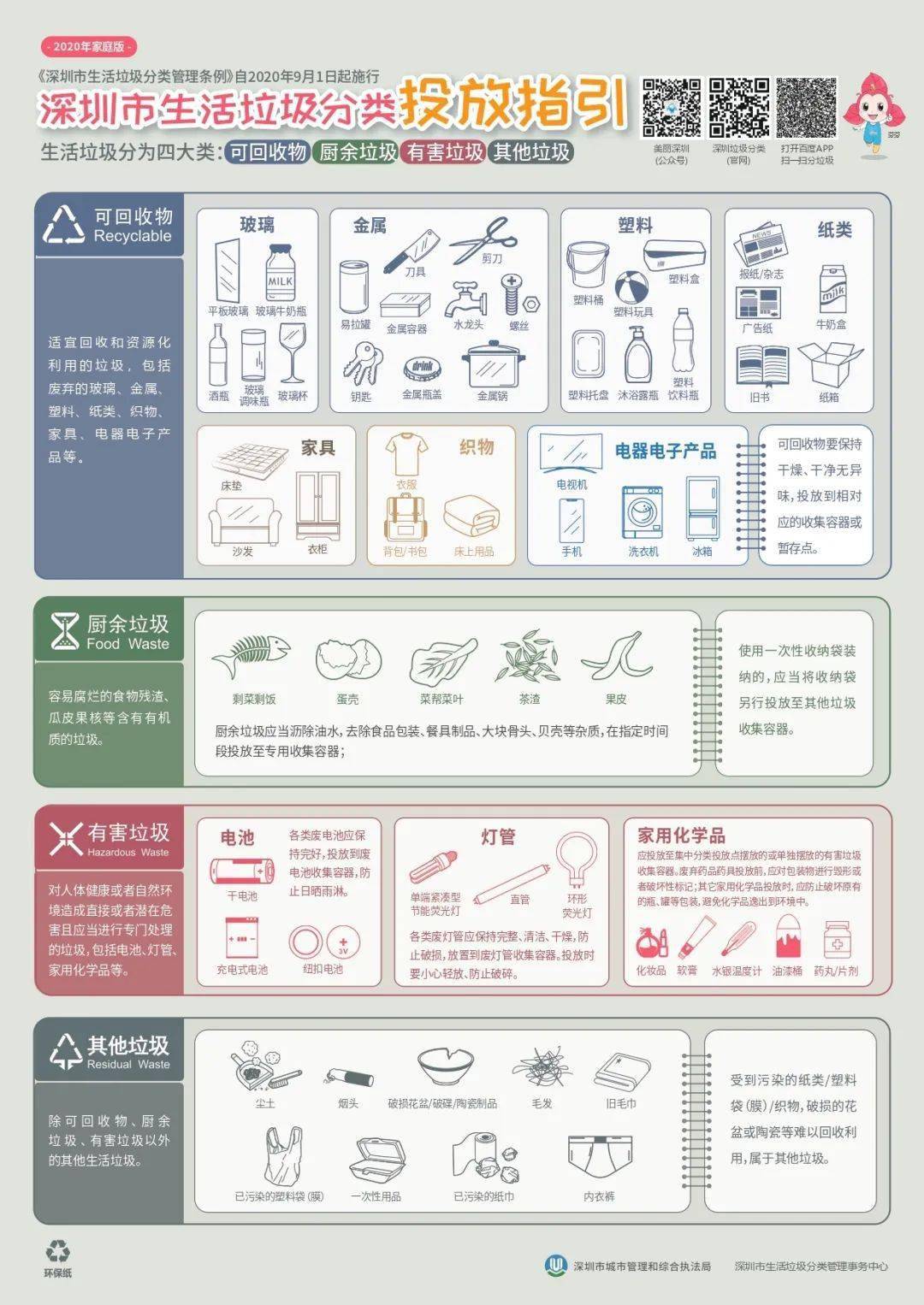 深圳垃圾分类，迈向绿色生活的关键步伐