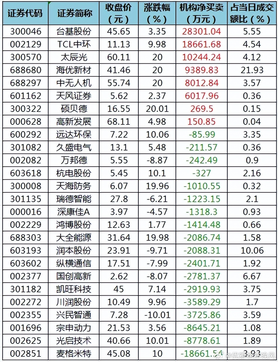 今日深股票动态解析，最新市场动态分析摘要