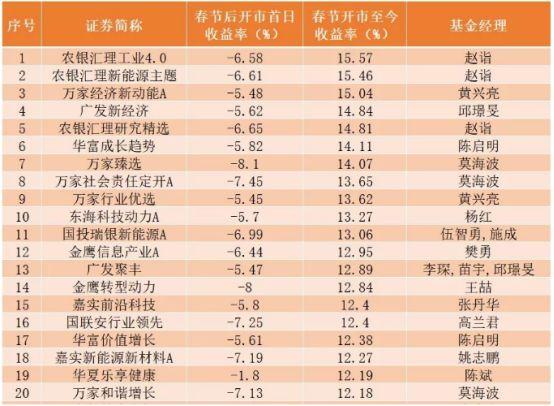 科创股引领未来科技新领域探索