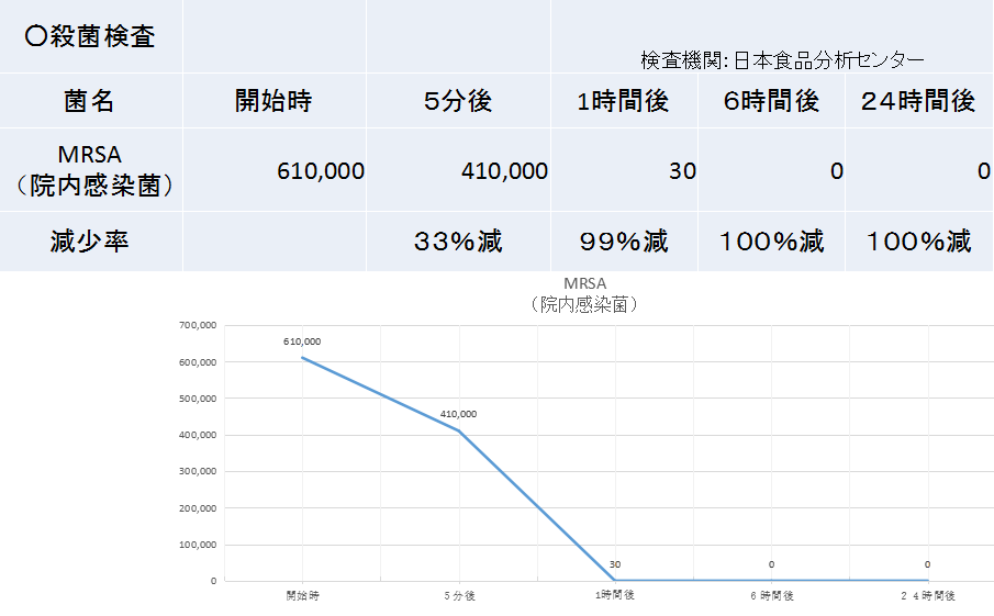 最新院感率挑战及应对策略探讨