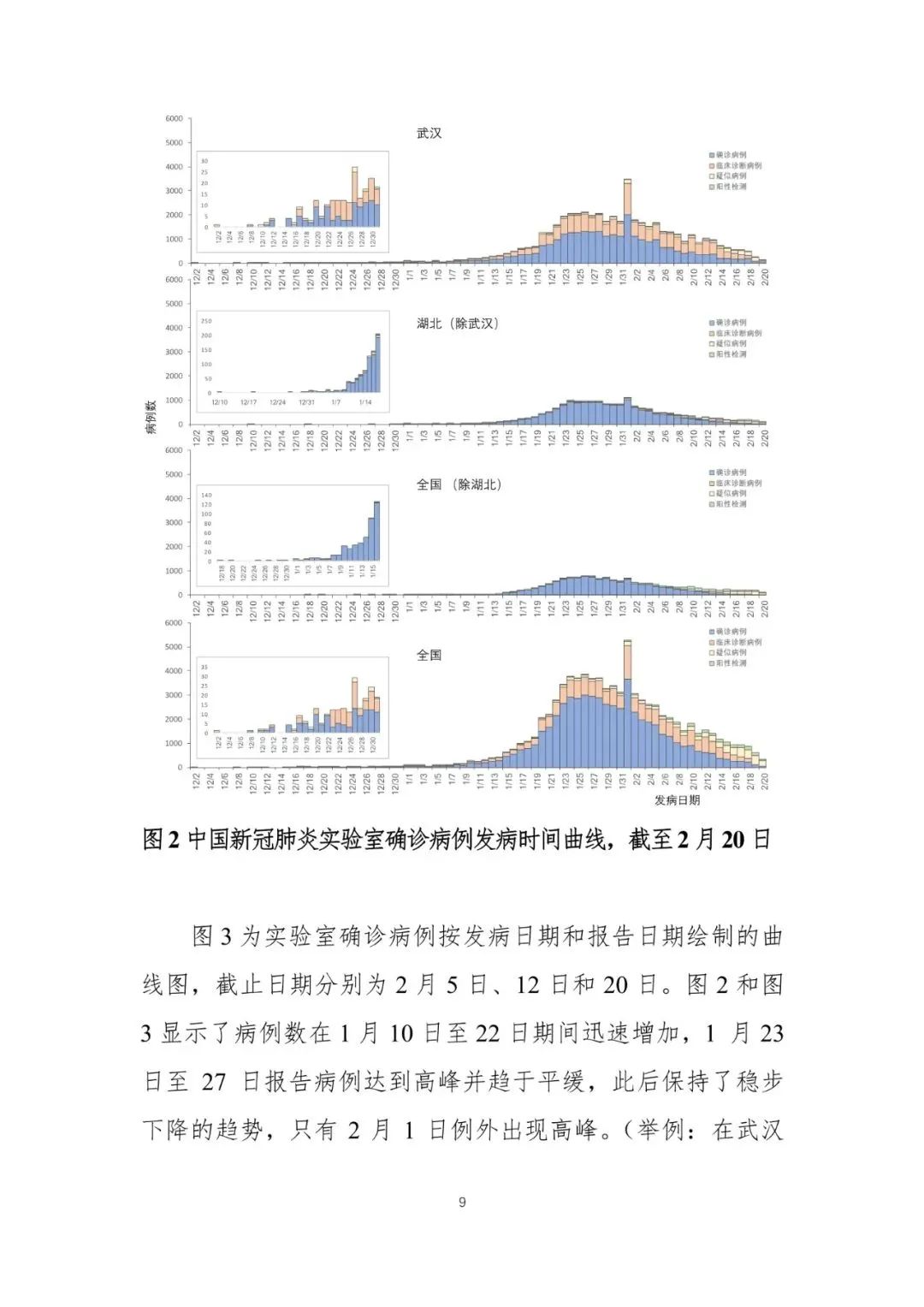 全球冠状病毒疫情最新报告及未来展望