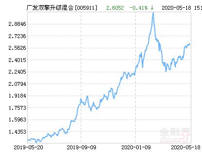 广发最新基金引领市场潮流，开启投资新纪元