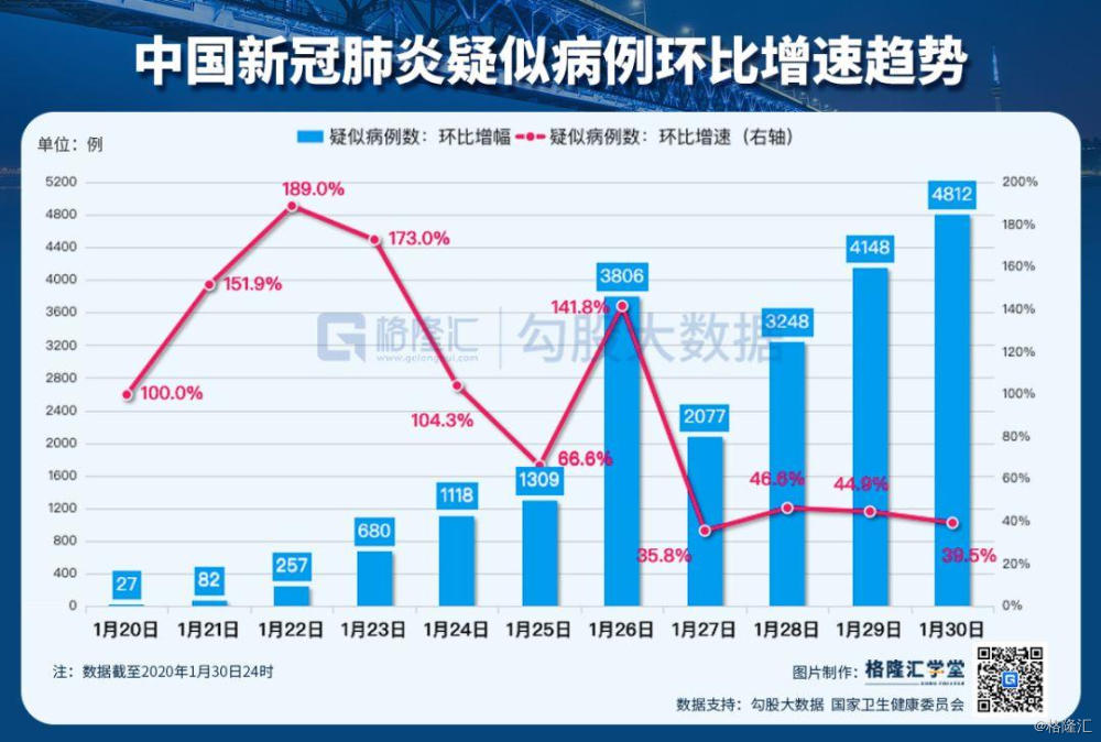 最新疫情实时数据报告概览