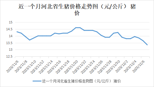 河北生猪最新行情解析