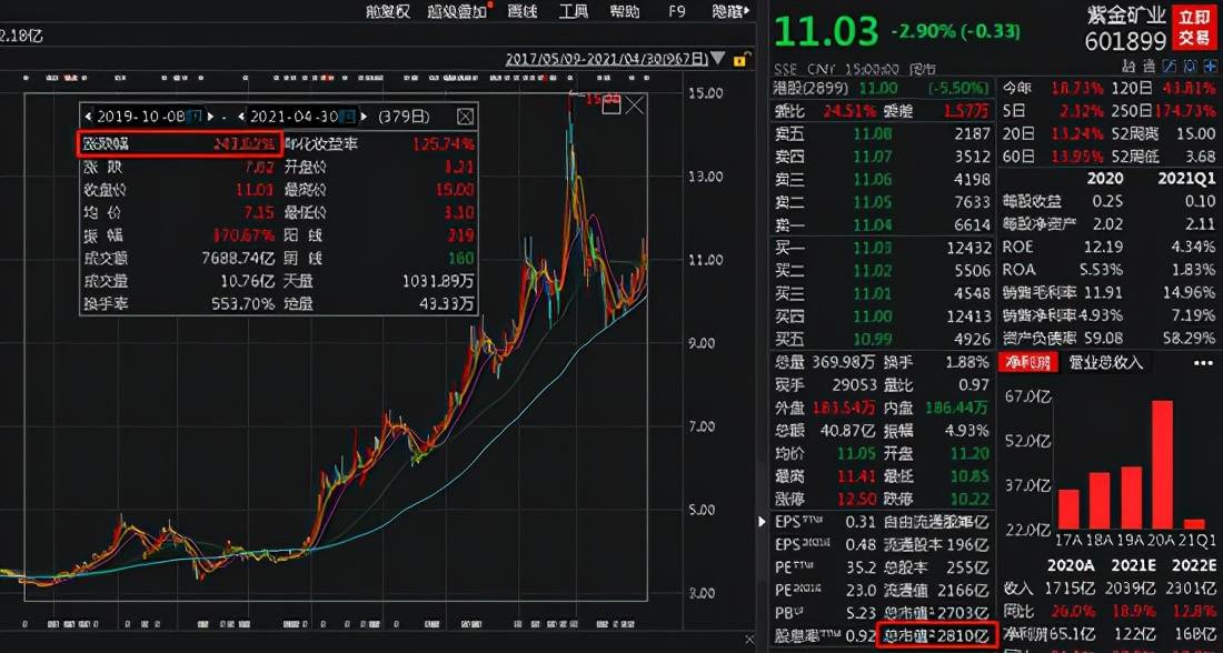 张磊最新持股布局深度解析